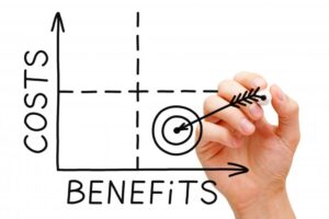cost benefit graph